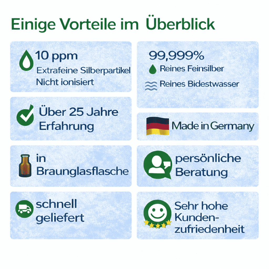 Infografik zu den Vorteilen von Silverlin Kolloidales Silber: 99,999 % Reinheit, laborgeprüft und direkt vom Hersteller.