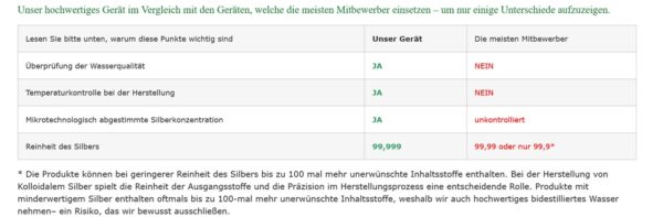 Herstellung von hochreinem Silverlin Kolloidalem Silber für maximale Qualität