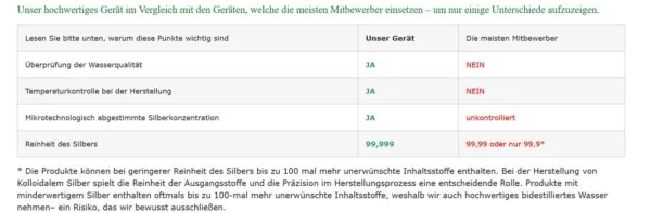 Herstellung von hochreinem Silverlin Kolloidalem Silber für maximale Qualität