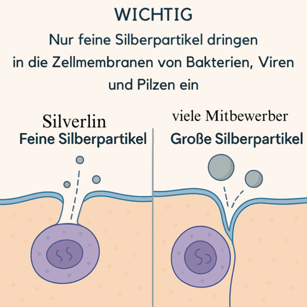Reiseset Kolloidales Silber – Bild 8